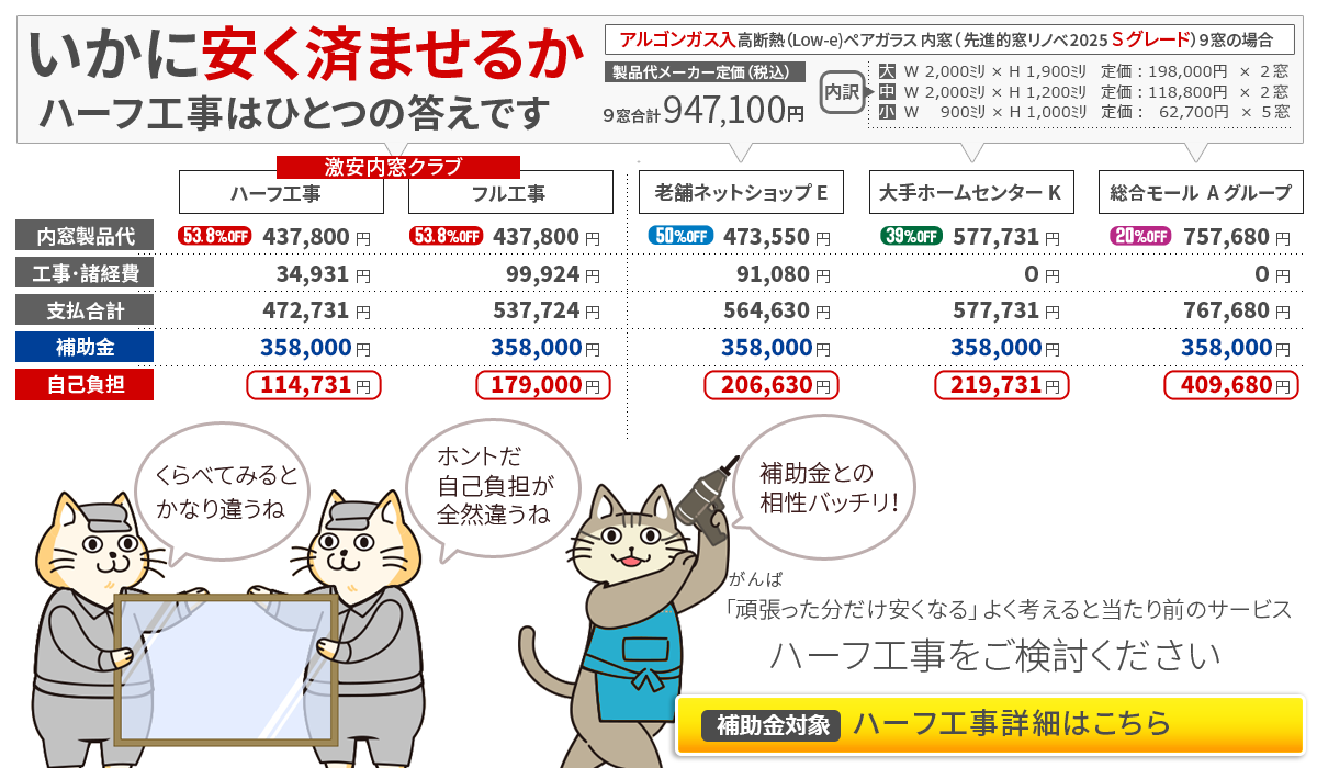 内窓クラブのインプラスハーフ工事